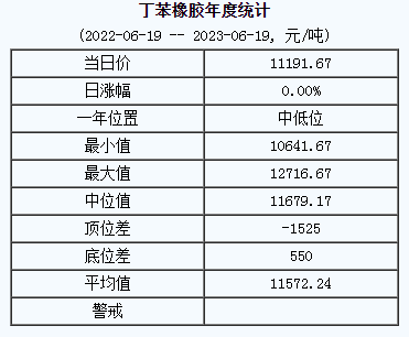 丁苯橡膠基準(zhǔn)價(jià).png