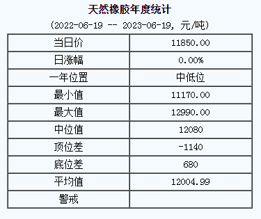 天然橡膠基準(zhǔn)價(jià).png