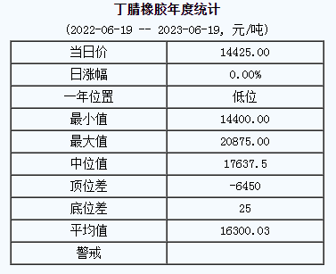 丁腈橡膠基準(zhǔn)價(jià).png