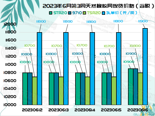 六月二十橡膠周報圖片二.jpg