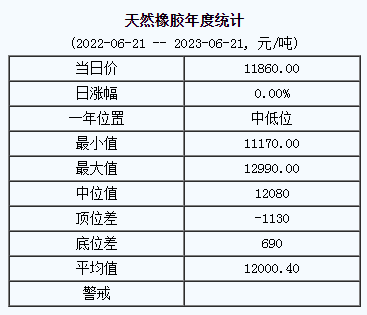 天然橡膠基準價.png