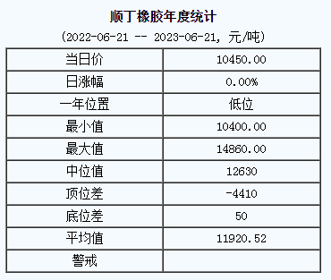 順丁橡膠基準(zhǔn)價(jià).png