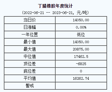 丁腈橡膠基準(zhǔn)價.png