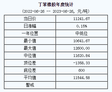 丁苯橡膠基準(zhǔn)價(jià).png