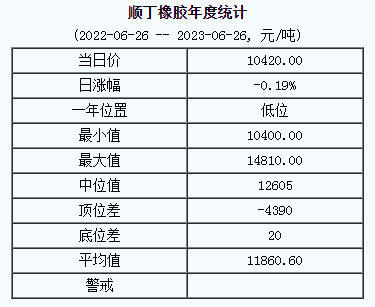 順丁橡膠基準(zhǔn)價.png