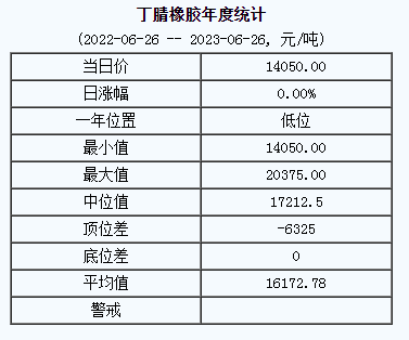丁腈橡膠基準(zhǔn)價(jià).png