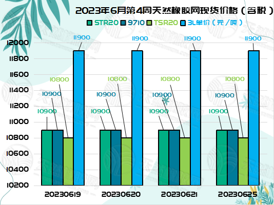 六月二十橡膠周報圖片二.jpg
