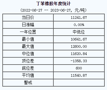 丁苯橡膠基準(zhǔn)價(jià).png
