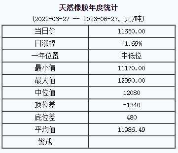 天然橡膠基準(zhǔn)價(jià).png