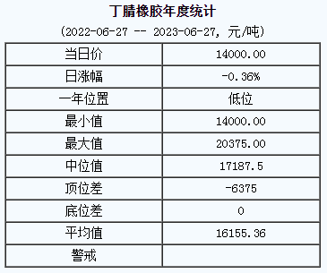 丁腈橡膠基準價.png
