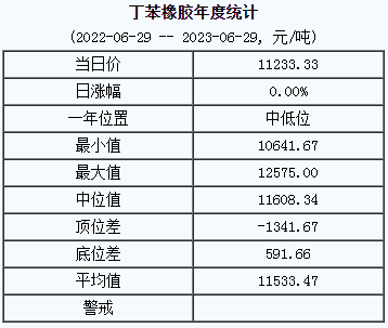 丁苯橡膠基準(zhǔn)價.png
