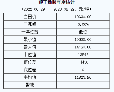 順丁橡膠基準價.png