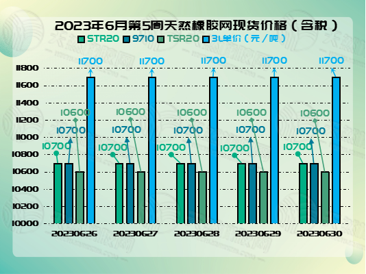 七月四號橡膠周報圖片二.png