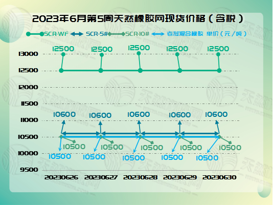 七月四號橡膠周報圖片一.png