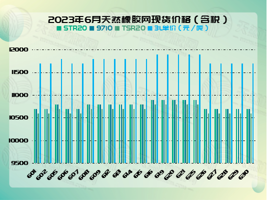 七月四號橡膠周報圖片四.png