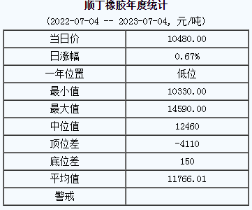 順丁橡膠基準(zhǔn)價.png