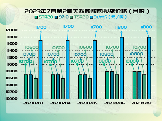 七月十一號(hào)橡膠周報(bào)圖片二.jpg
