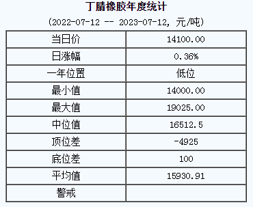 丁腈橡膠基準價.png