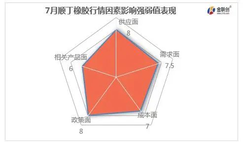 順丁橡膠2023年7月價(jià)格走勢(shì)預(yù)測