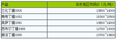 國(guó)內(nèi)丁腈橡膠市場(chǎng)行情大穩(wěn)小動(dòng)（20230714）