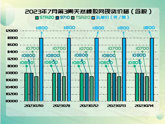 七月十八號橡膠周報圖片二.jpg
