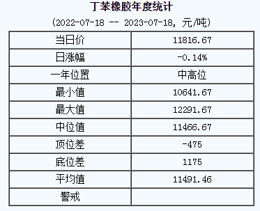 丁苯橡膠基準價.png