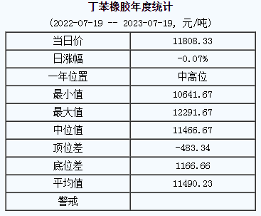 丁苯橡膠基準(zhǔn)價(jià).png
