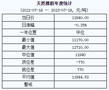 天然橡膠基準(zhǔn)價(jià).png