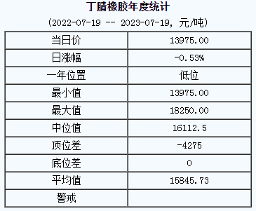 丁腈橡膠基準(zhǔn)價(jià).png