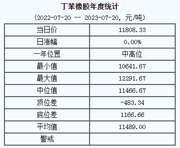 丁苯橡膠基準(zhǔn)價(jià).png