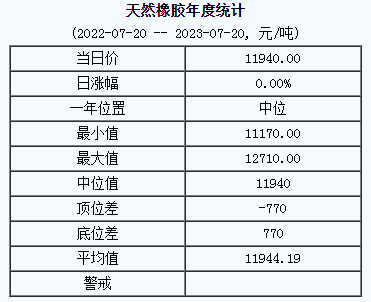 天然橡膠基準(zhǔn)價(jià).png