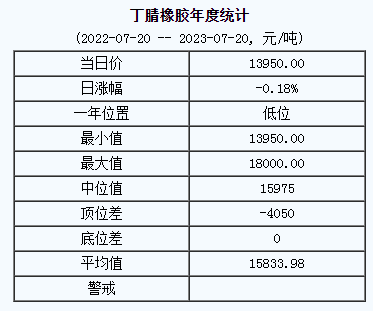 丁腈橡膠基準(zhǔn)價(jià).png