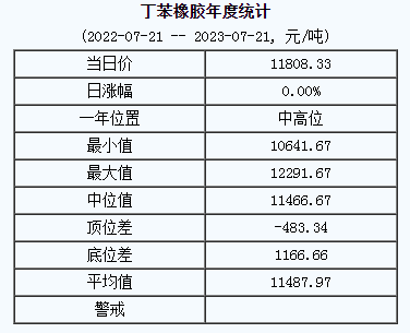 丁苯橡膠基準(zhǔn)價.png