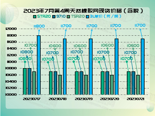 七月二五號橡膠周報圖片二.jpg