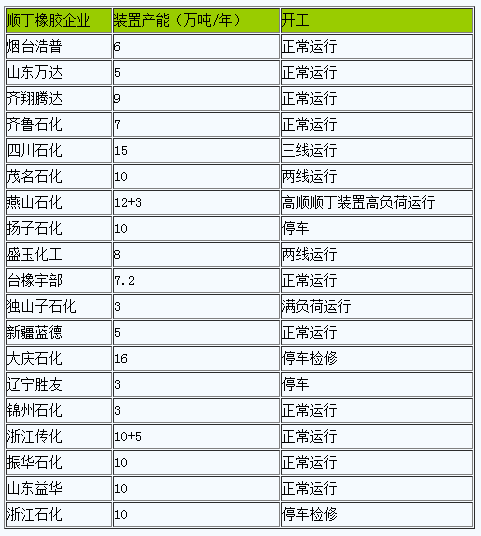 順丁橡膠行情微幅走低.png