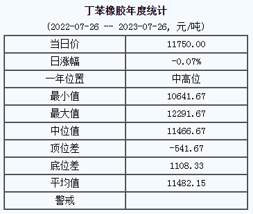 丁苯橡膠基準(zhǔn)價(jià).png