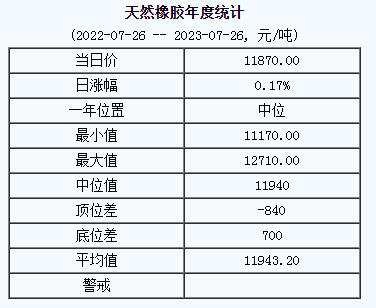 天然橡膠基準價.png