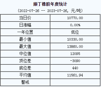 順丁橡膠基準(zhǔn)價(jià).png