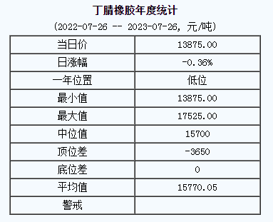丁腈橡膠基準(zhǔn)價.png