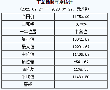 丁苯橡膠基準價.png