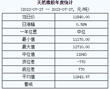 天然橡膠基準價.png
