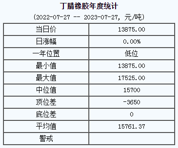 丁腈橡膠基準(zhǔn)價.png