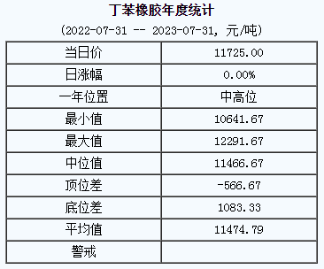 丁苯橡膠基準(zhǔn)價.png
