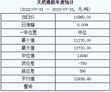 天然橡膠基準(zhǔn)價(jià).png