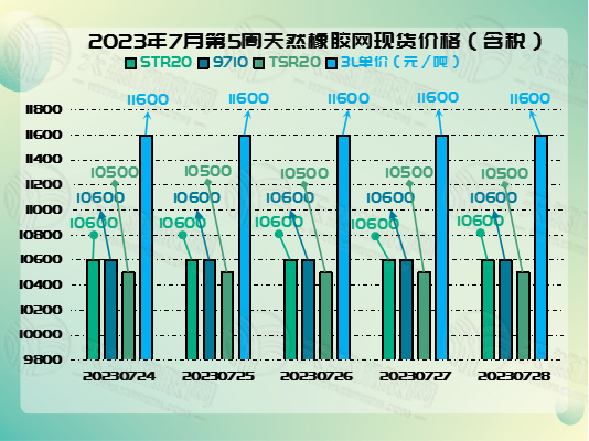 八月二號橡膠周報圖片二.jpg
