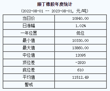 順丁橡膠基準價.png