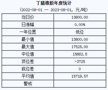 丁腈橡膠基準(zhǔn)價.png