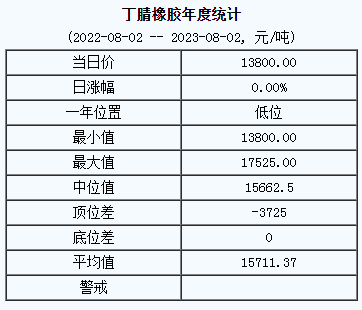 丁腈橡膠基準價.png