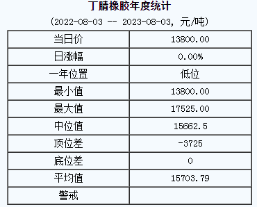 丁腈橡膠基準價.png