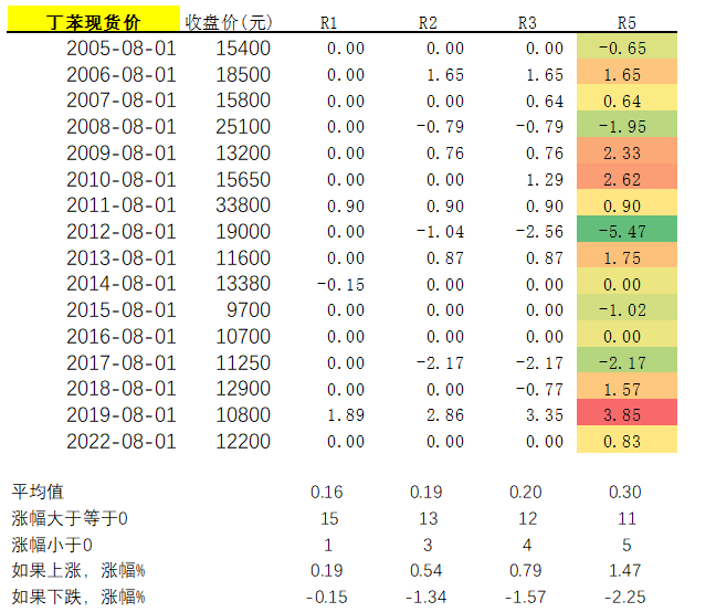 復(fù)盤歷史三.png